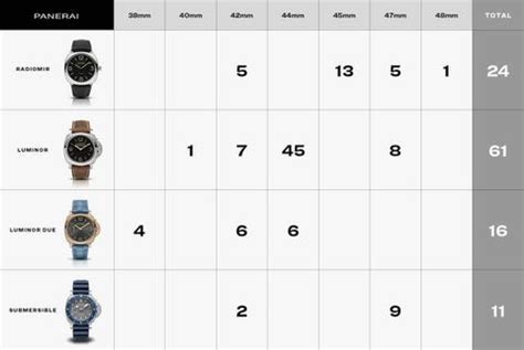 panerai 372 lug to lug|panerai watch size chart.